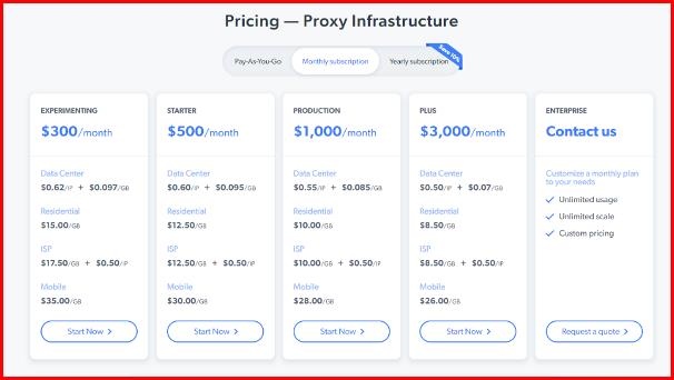 5. BRIGHTDATA.COM PRICING OR BRIGHT DATA PRICING: Below is a screenshot of Bright data pricing. 