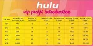 How does Hulu61 Work | Hulu61 VIP Upgrade 