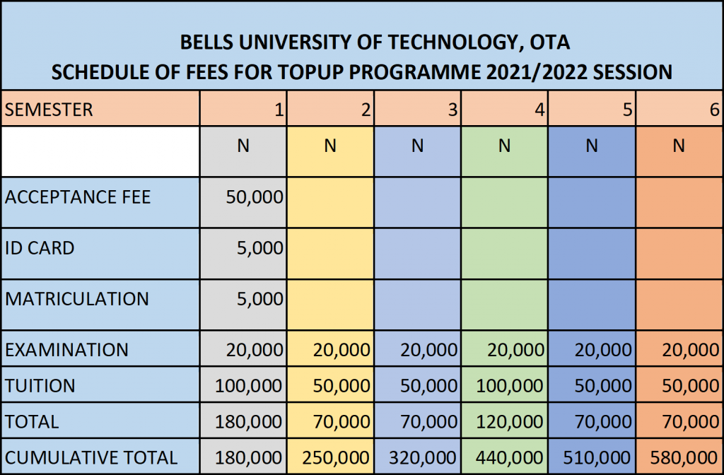 Bells University Special Direct Entry (Topup) School Fees 